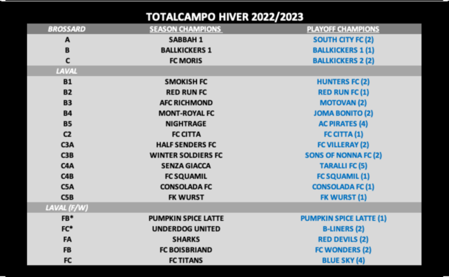 Champs hiver 2022_23